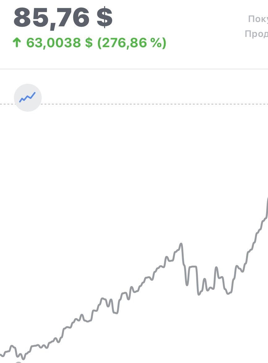 Например, вы решили купить акции компании. Возьмем компанию Abbot - занимается разработкой лекарств, первый тест на ВИЧ изобрели они. В какой-то определенный момент вы решили взглянуть на график стоимости акций этой компании и, подумав, что ее стоимость достигла самого пика (1 фото в ленте), решаете ее не покупать, так как возможно скоро начнется падение - подумали вы. Но давайте же посмотрим, что произошло дальше (2 фото), акция выросла в стоимости еще сильнее, значит скорее всего на 1 фото эта бумага была недооцененной.