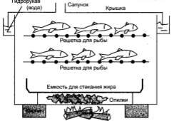 Изготавливаем коптильню для рыбы своими руками | Камины в Москве | Дзен