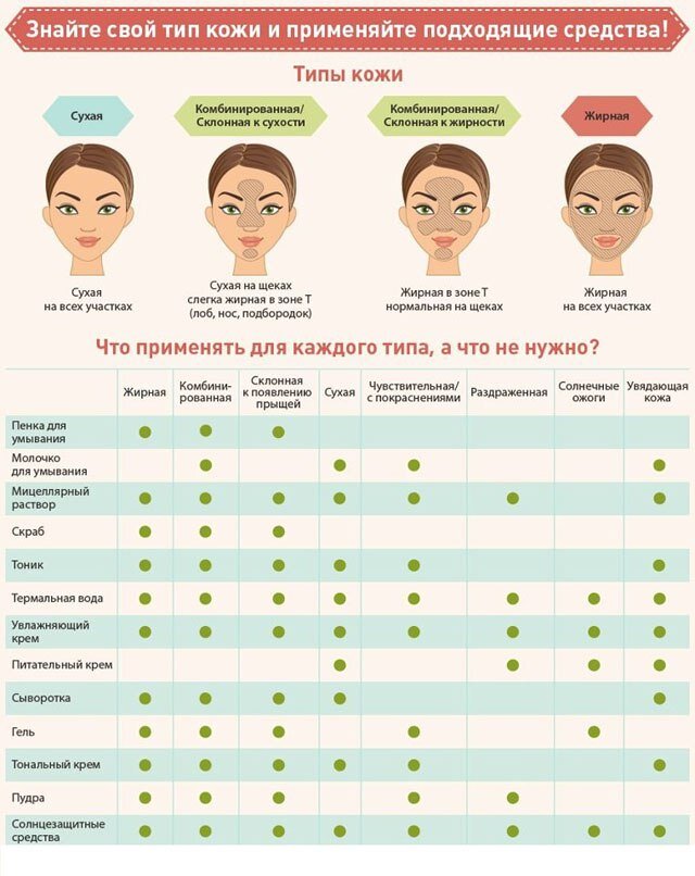 Правильный макияж для разного типа кожи 