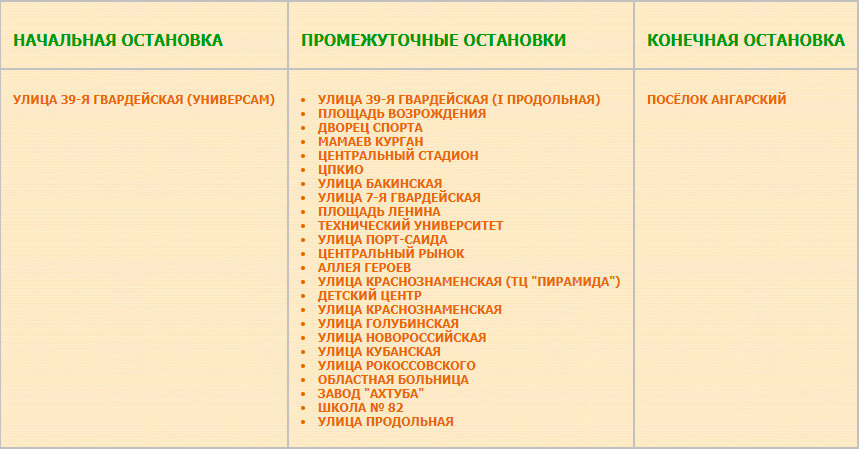 Перечень остановок маршрута № 53 улица 39-я Гвардейская — посёлок Ангарский (улица Раздольная)