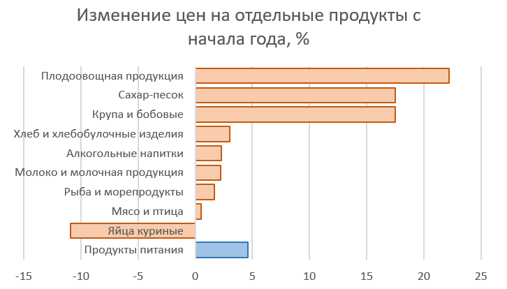 Данные: Росстат, графика автора