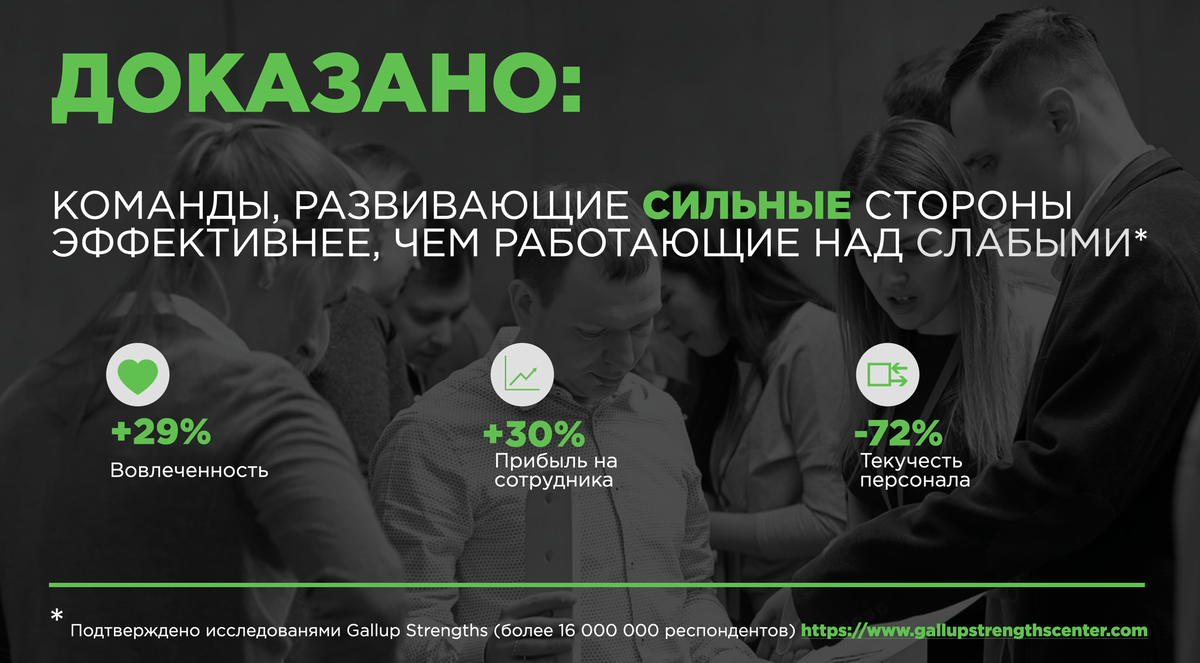 Gallup тест на русском. Таланты Гэллап. Gallup вовлеченность. Gallup Clifton strengths на русском. Галлуп таланты влияние.