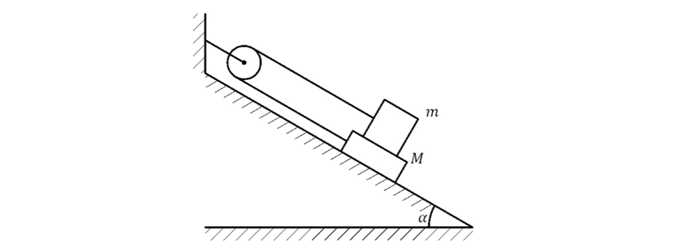 Брусок покоится на наклонной