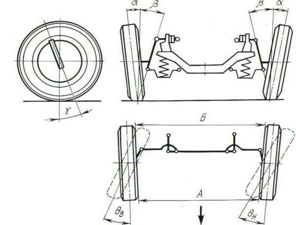 Углы установки передних колёс общий план