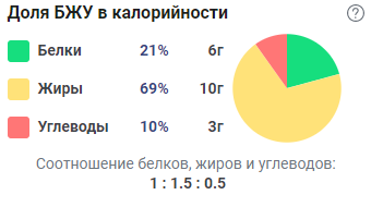 Расчет БЖУ на 100 гр 