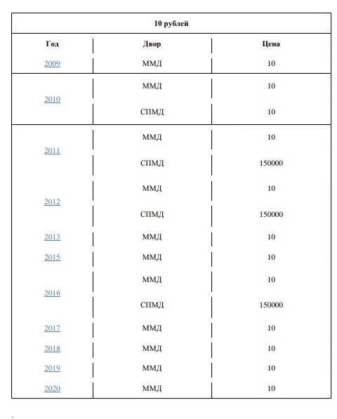 ценные монеты рф таблица. регулярный чекан монет ссср таблица. таблица редких монет россии. таблица ценности монет. ценности монет россии по годам таблица.