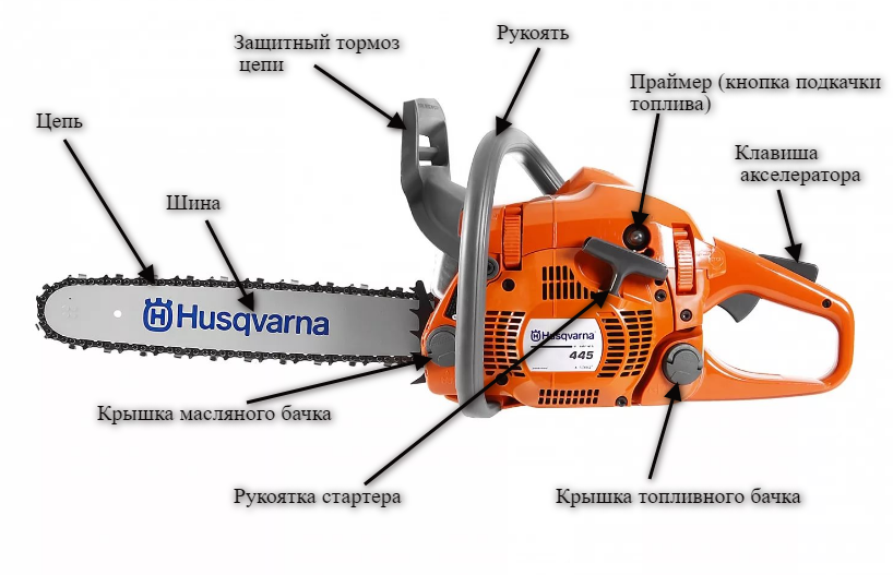 Что означает буквы на бензопиле. Строение бензопилы Хускварна 240. Бензопила Хускварна из чего состоит. Устройство бензопилы Хускварна 142. Цепь для бензопилы Хускварна 240 параметры.