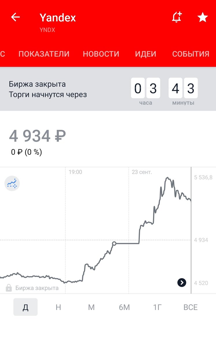 График Яндекса
