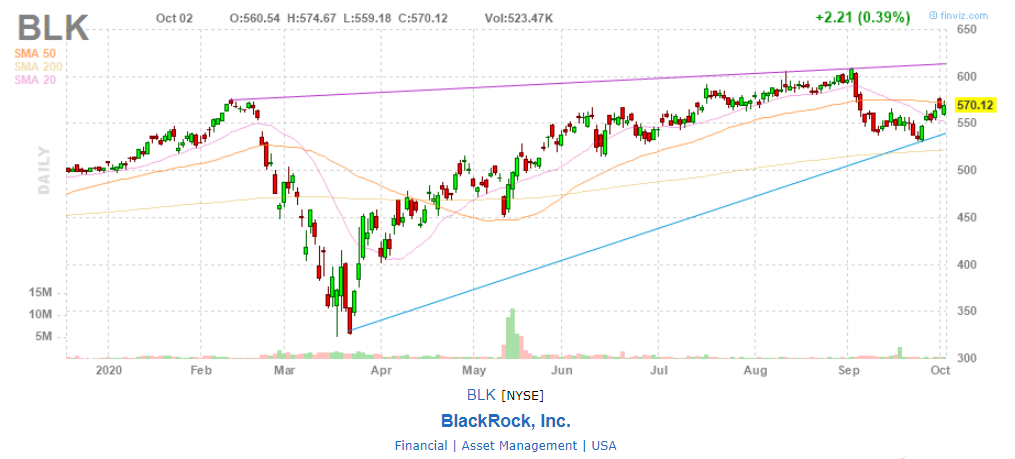 Авангард и блэкрок. Инвестиционные компании Blackrock. Blackrock Активы. Аналитика Blackrock. Американский фонд Blackrock