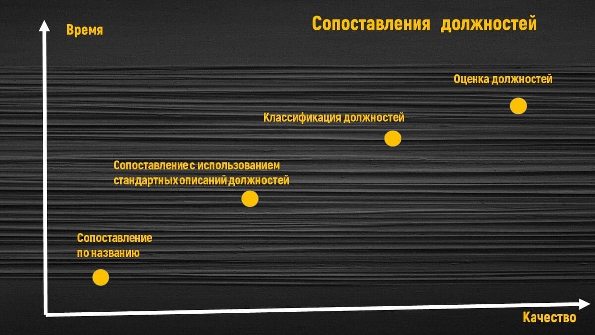 Методы грейдирования должностей в оплате труда | Менеджмент | Дзен