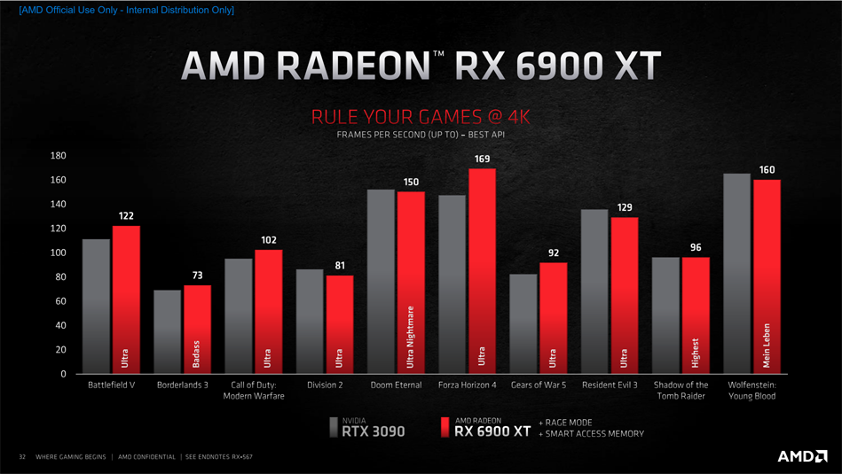 Тест RTX 3090 VS RX 6900 XT