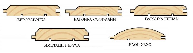 Отделка дома блок хаусом: цена от рублей м2