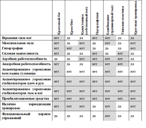 Физподготовка сотрудников силовых структур. Структуры подразделения спецназа. Омон учения. Физическая подготовка. Силовых структур и физических.