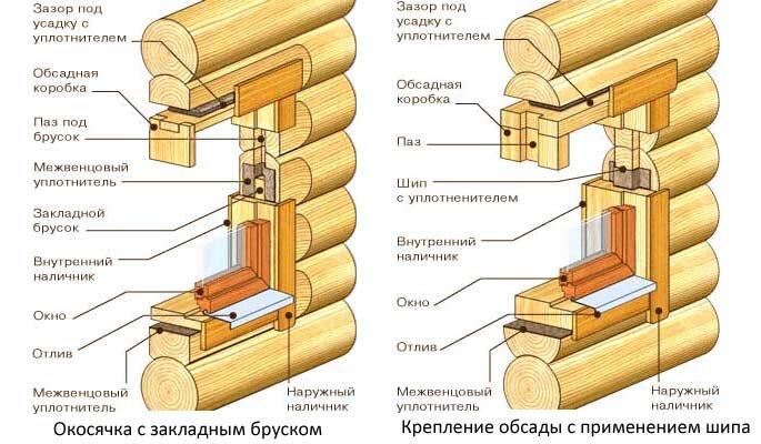 Двери, окна, обсада: Строительство гостевого домика (часть 3)