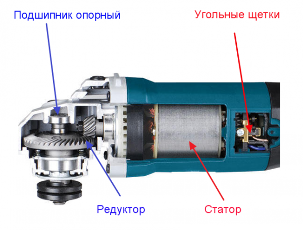 Какую смазку использовать для редуктора болгарки