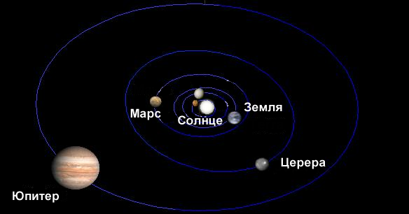 расположение Цереры в Солнечной системе