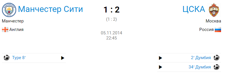 Результат матча. Фото с сайта https://news.sportbox.ru/.