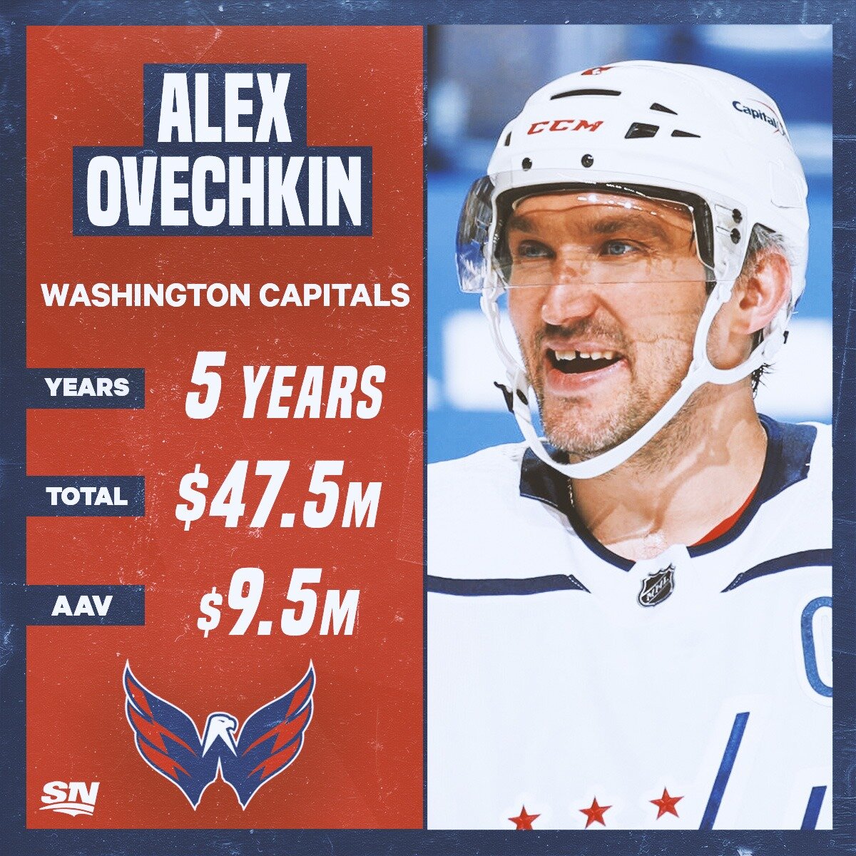 Сколько будет зарабатывать Александр Овечкин по новому контракту.