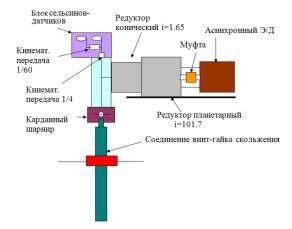 Журнал 