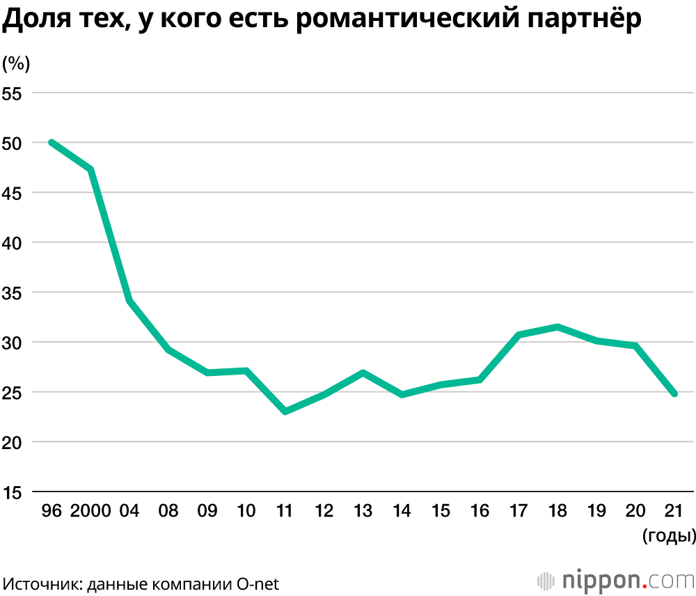 Виртуальная жена: почему японцы женятся на персонажах из компьютерных игр.  И как с этим борется правительство | Жизнь Vicky в Азии | Дзен