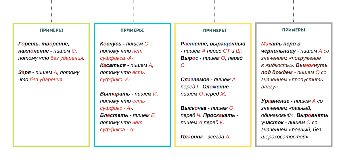 правила по русскому языку