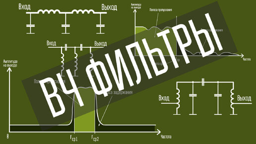 ВЧ фильтры. Часть 1. Что это такое? Какие бывают? Начинающим радиоконструкторам. Ликбез.