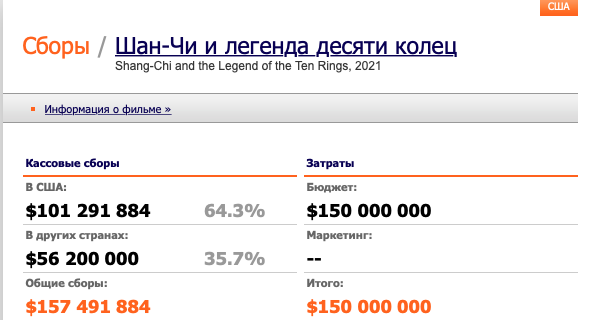 Скриншот сделан на сайте www.kinopoisk.ru.