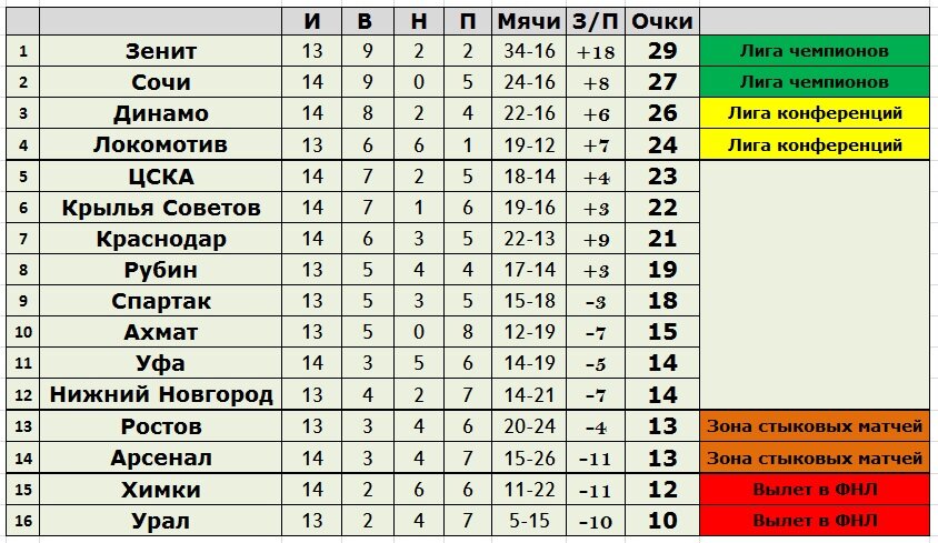 Создано в Exel