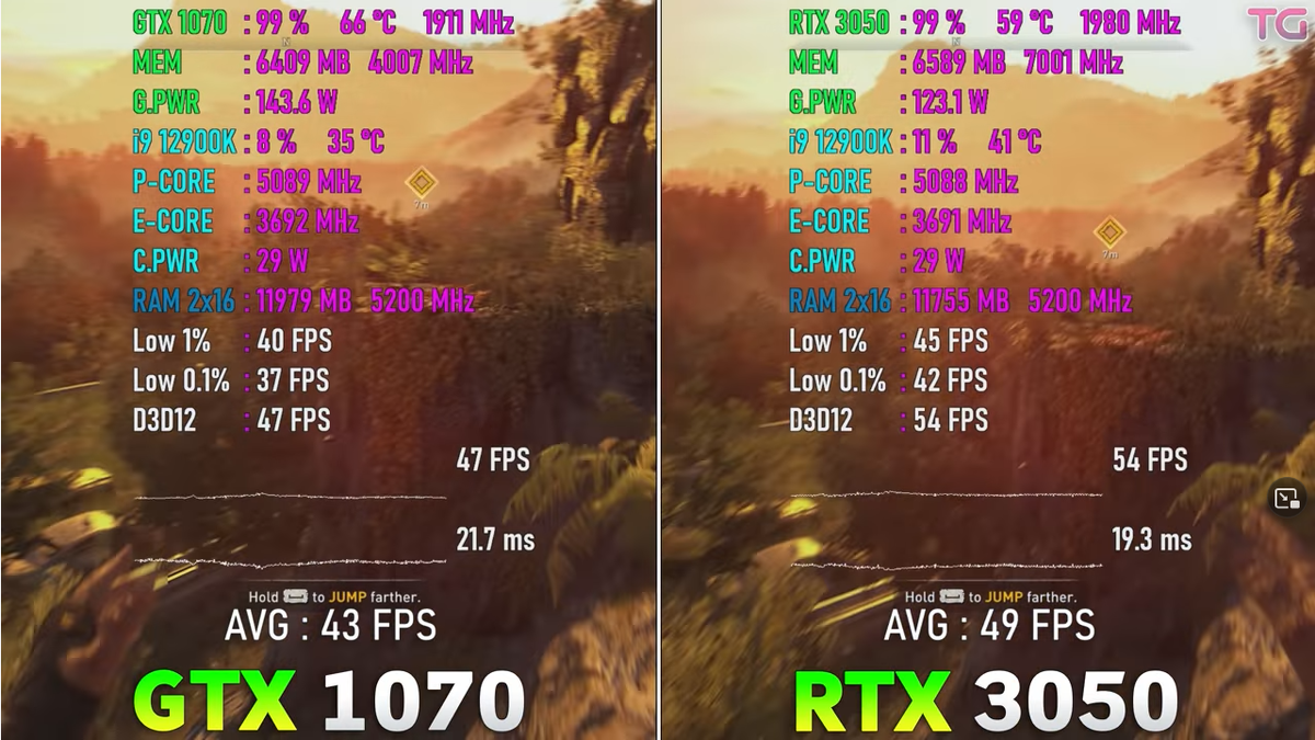 Gtx 1070 rtx. Gtx1070 rtx3050. RTX 3050 vs GTX 1070. 1070ti vs 3050. Видеокарта 1070 против 3050.