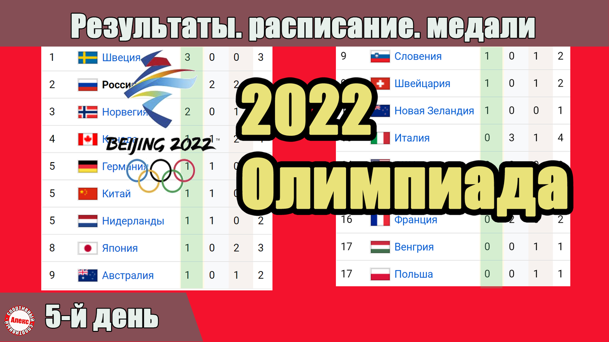 2018 россия результаты группа. Турнирная таблица олимпиады 2022. Таблица Олимпийских игр по хоккею.