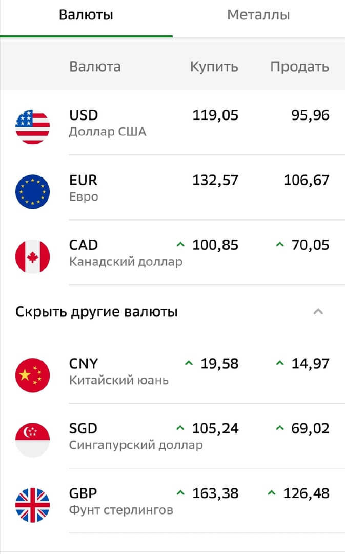 Цена доллара в рублях в банках. Курсы валют в банках. Курсы валют в рублях. Доллары в рубли. Доллар к рублю.
