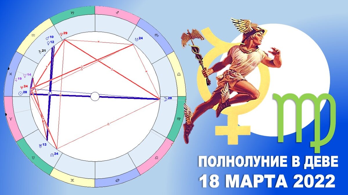 Гороскоп на полнолуние в Деве, авторский коллаж, рисунок источник яндекс картинки