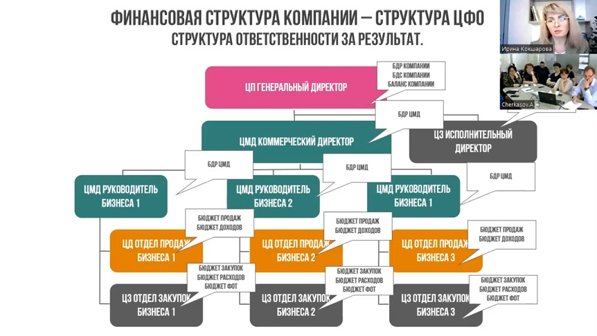 На скриншоте ZOOM обучение для подмосковной компании по строительству газовых котельных