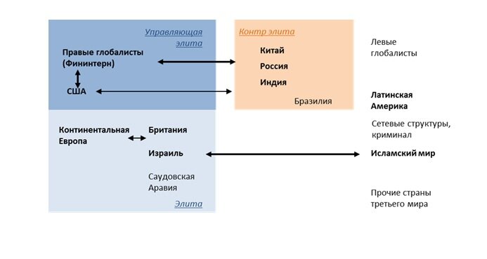 Планы шваба и глобалистов по пунктам