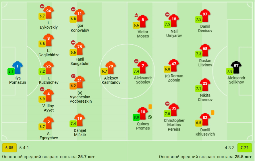Александр Бубнов высказался и сделал ряд заявлений после матча «Урал» - «Спартак»