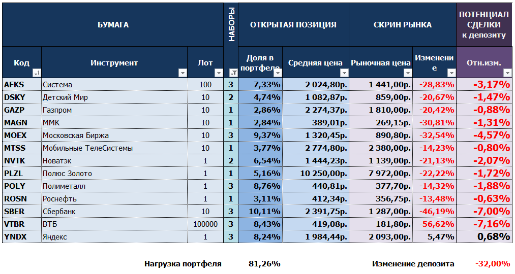 Портфель 2022/08/26