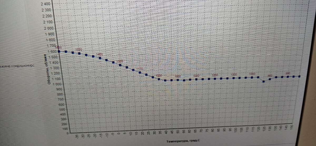 Как редактировать прошивку ЭБУ Январь 5 ВАЗ 08 09 99 13 14 15 ...