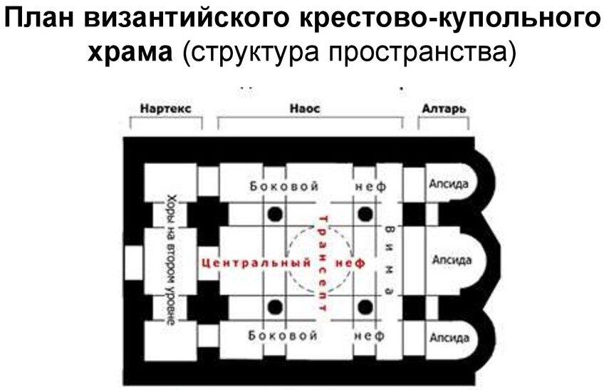 Один из древнейших храмов на территории Абхазии, построен примерно в Х-XI веке. Фотографировать внутри нельзя (почему-то), но можно снаружи! )) Церква спрятана под навесы.-9