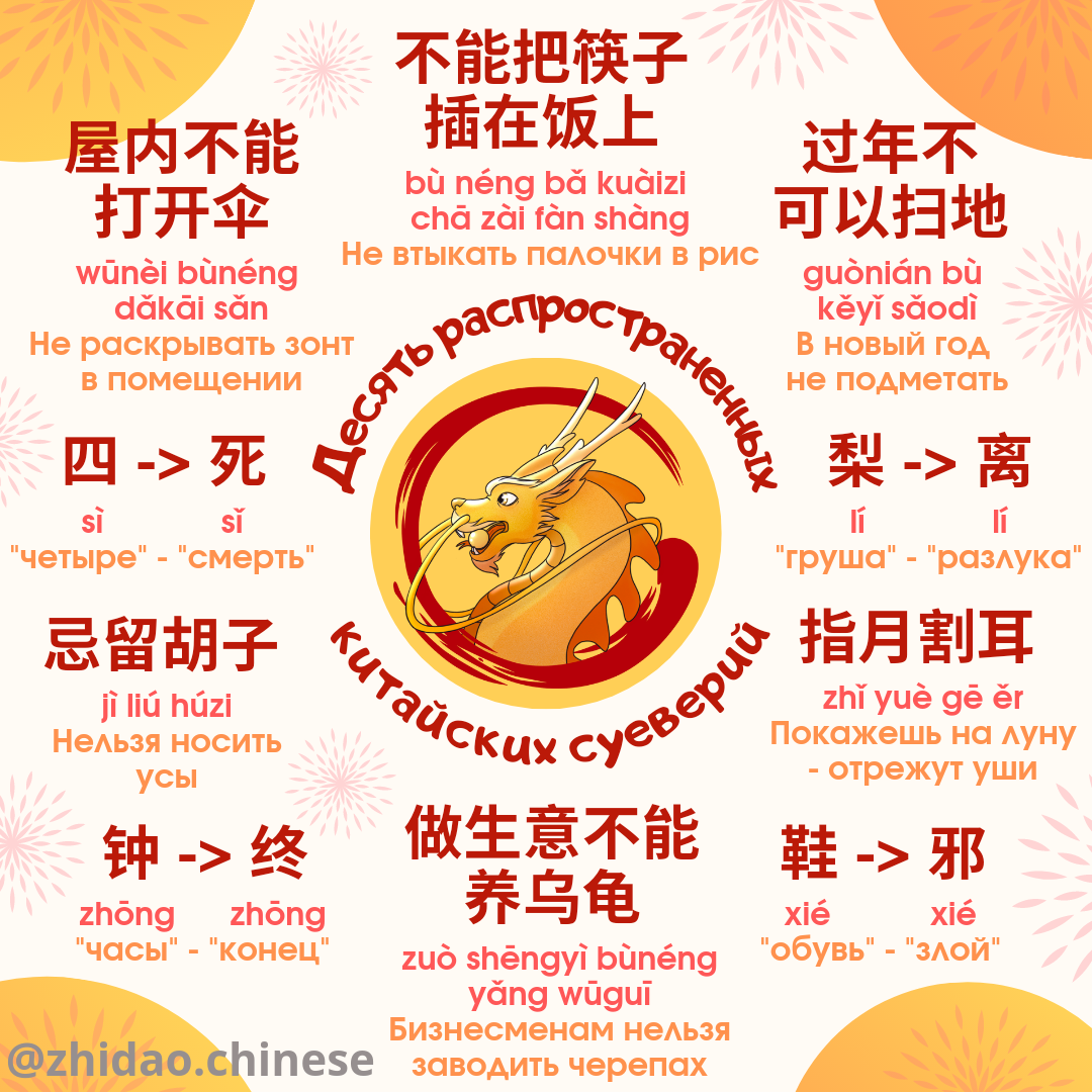 Костюм "дракон". Японские поверья. Корейские народные верования. Зодиак тигра guardians of the zodiac. Новый год в китае.