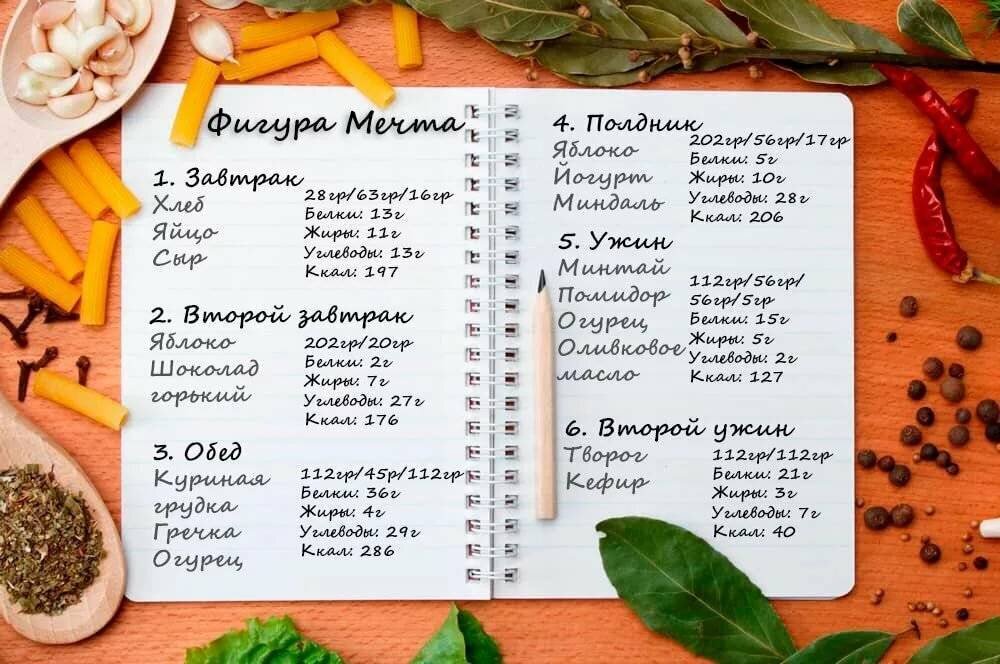 вкусные и не калорийные блюда для похудения рецепты в домашних условиях | Дзен