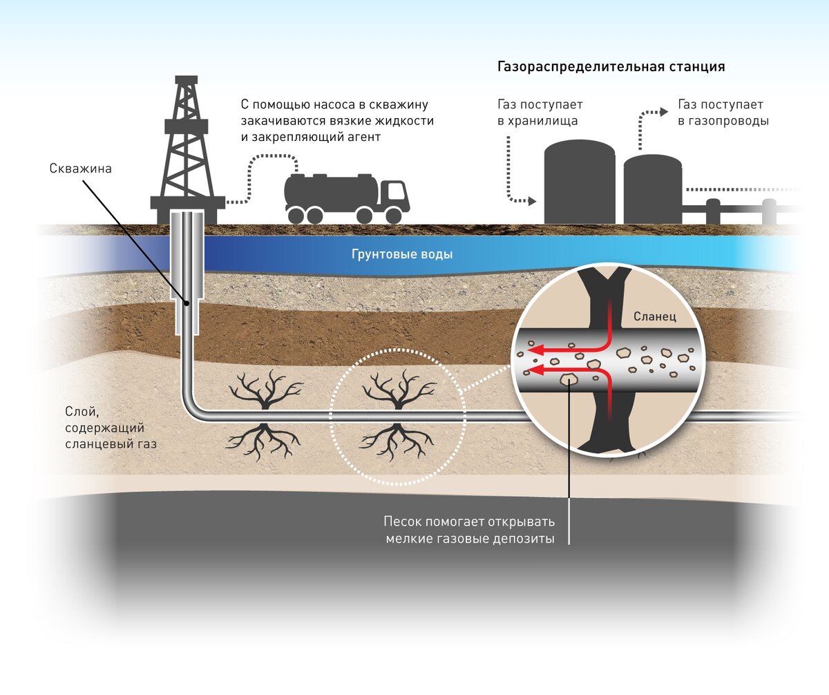 Схема подземного оборудования нефтяной скважины