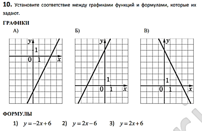 Графики функций прямая как определить Разбор варианта 212, Ларин. Первая часть (1-14 задания) Математика 5+ Дзен