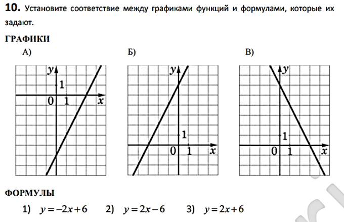 Определите формулу для прямой график которой изображен на рисунке