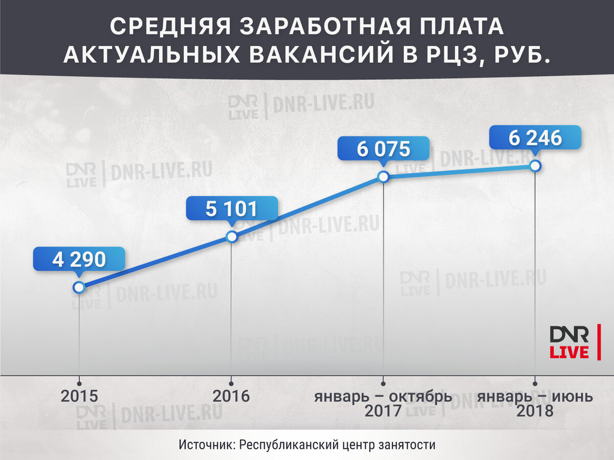 Какие зарплаты в днр. Зарплата в днр. Сколько городов в днр. Какие зарплаты в днр. Какие зарплаты в днр.