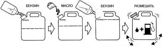 Примерно так я готовлю топливную смесь 