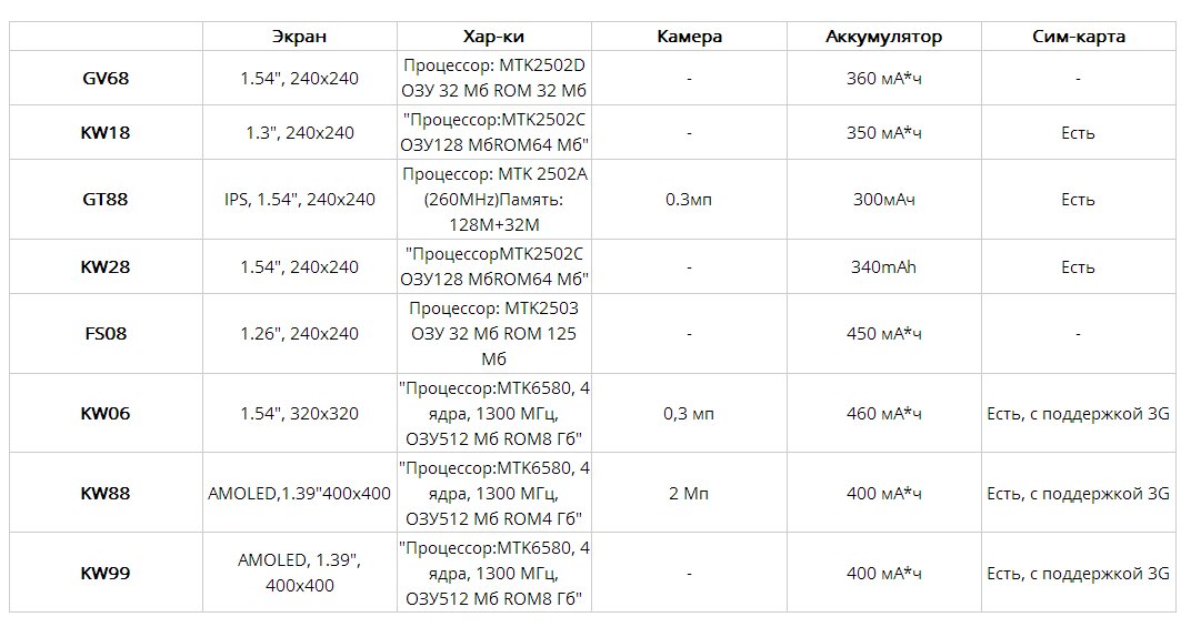 Mtk6899 характеристики. Мтк 6598 характеристики процессора. Сравнение процессоров mediatek и snapdragon. Какой процессор мтк. Mtk процессоры s9+.