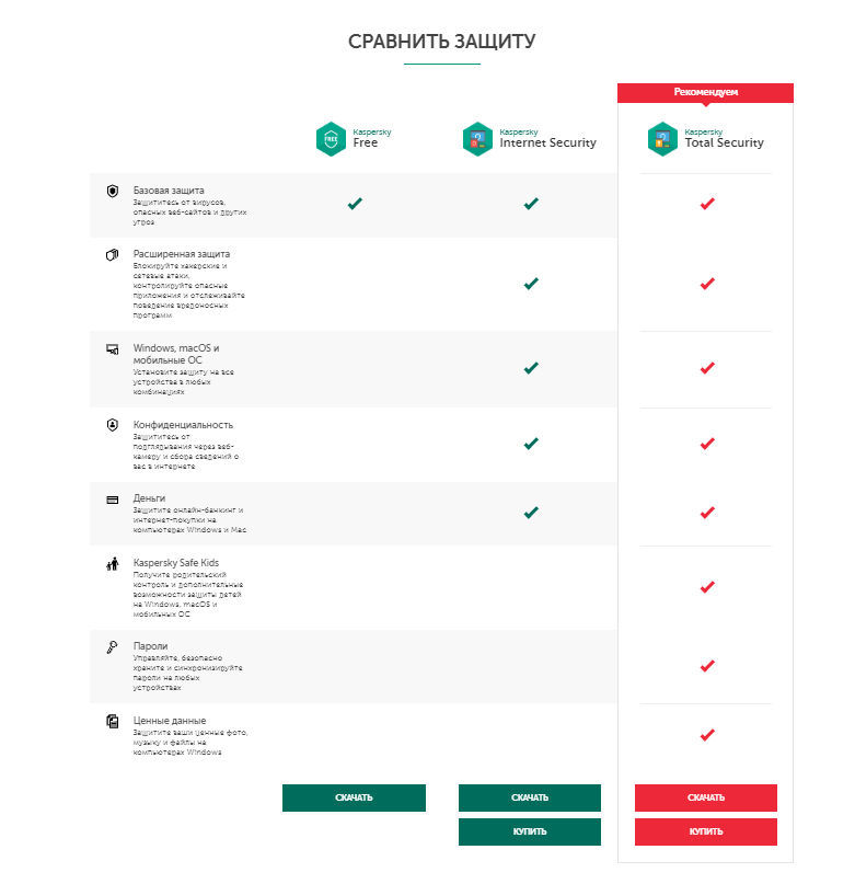 фото с сайта kaspersky.ru