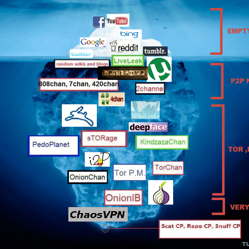 Перед тем как я начну своё повествование, хотелось бы отметить, что я никогда не пользовалась Дип и уж тем более Дарк Вебом, не собираюсь этого делать (и вам не советую), поэтому пост будет основан лишь на той информации, которую мне удалось подчерпнуть из различных русских и английских источников.