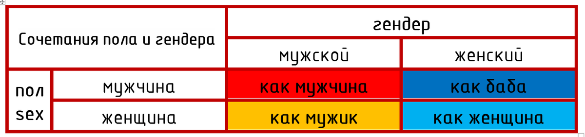 Быть мужчиной вопрос пола. Быть мужчиной вопрос пола. Вопрос пола. Половой вопрос. Искусство задавать вопросы книга.