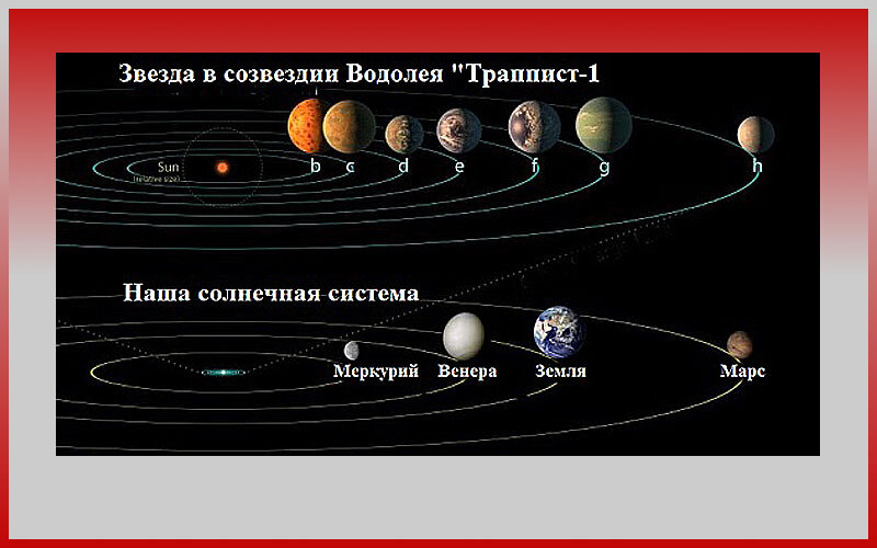 Похожая система